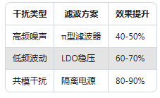 90%工程師不知道！加速度傳感器精度提升的5個(gè)隱藏技巧(圖3)